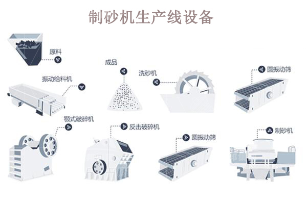 制砂機(jī)生產(chǎn)線一套多少錢？哪些因素會影響價格？